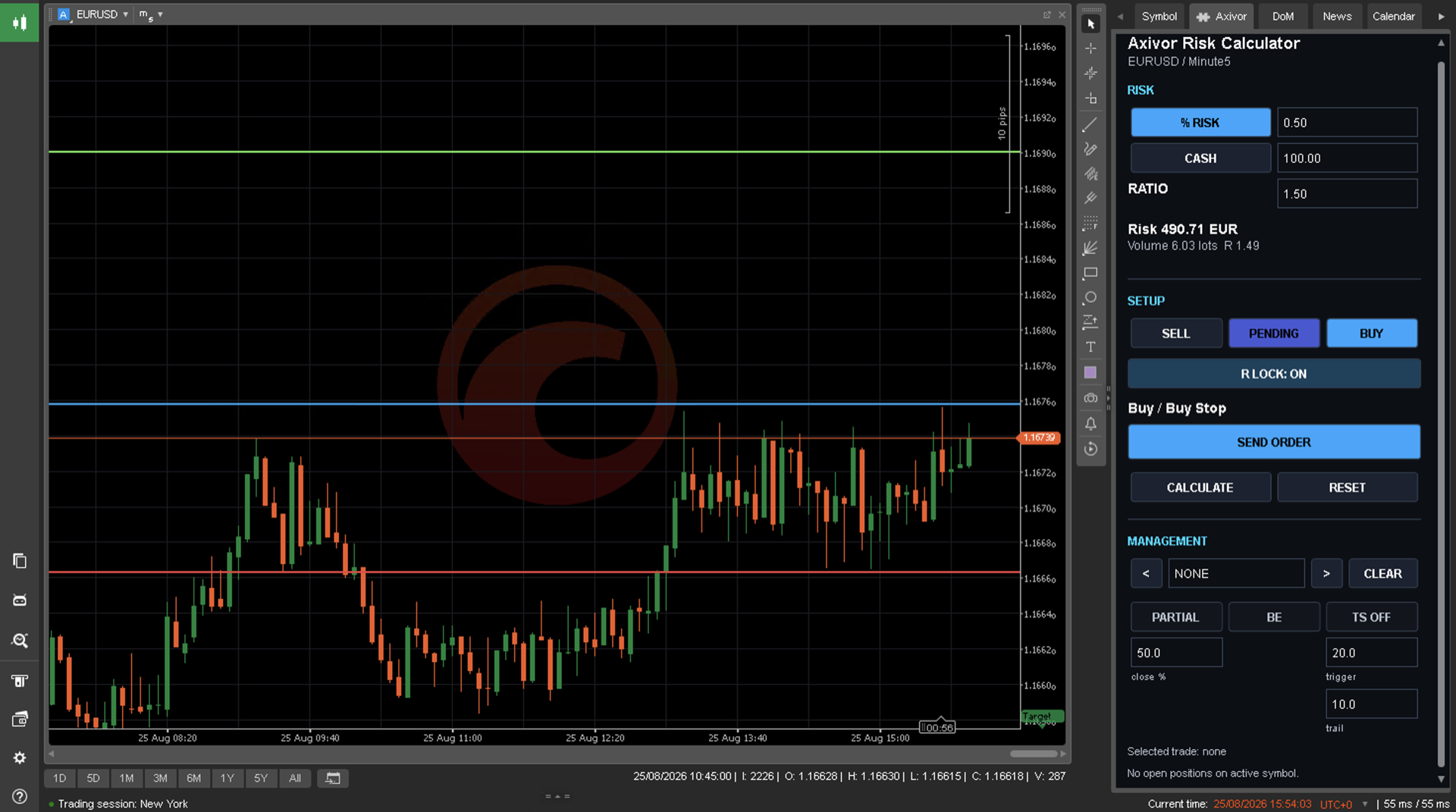 Axivor Risk Calculator in cTrader showing the complete chart workspace, percentage risk, Entry, Stop Loss, Take Profit, R Lock and trade-management controls