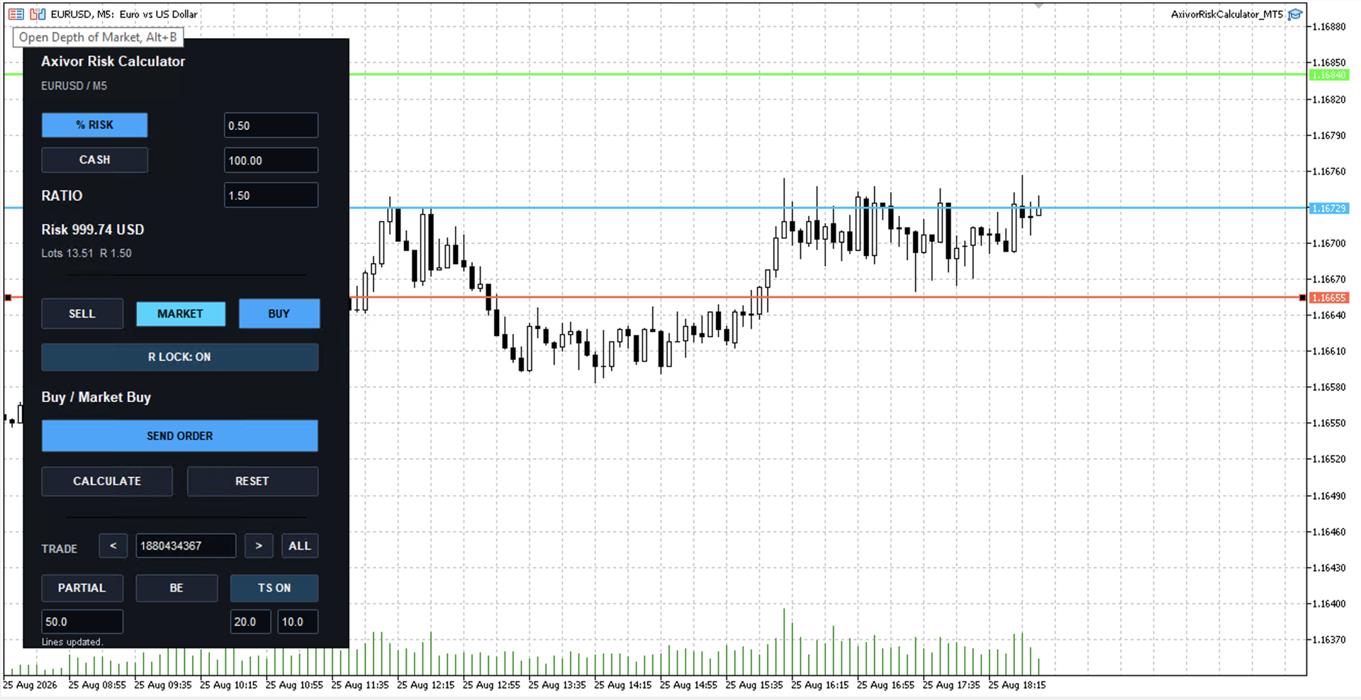 Axivor Risk Calculator on MetaTrader 5 showing a complete chart-based risk plan and selected-trade management controls
