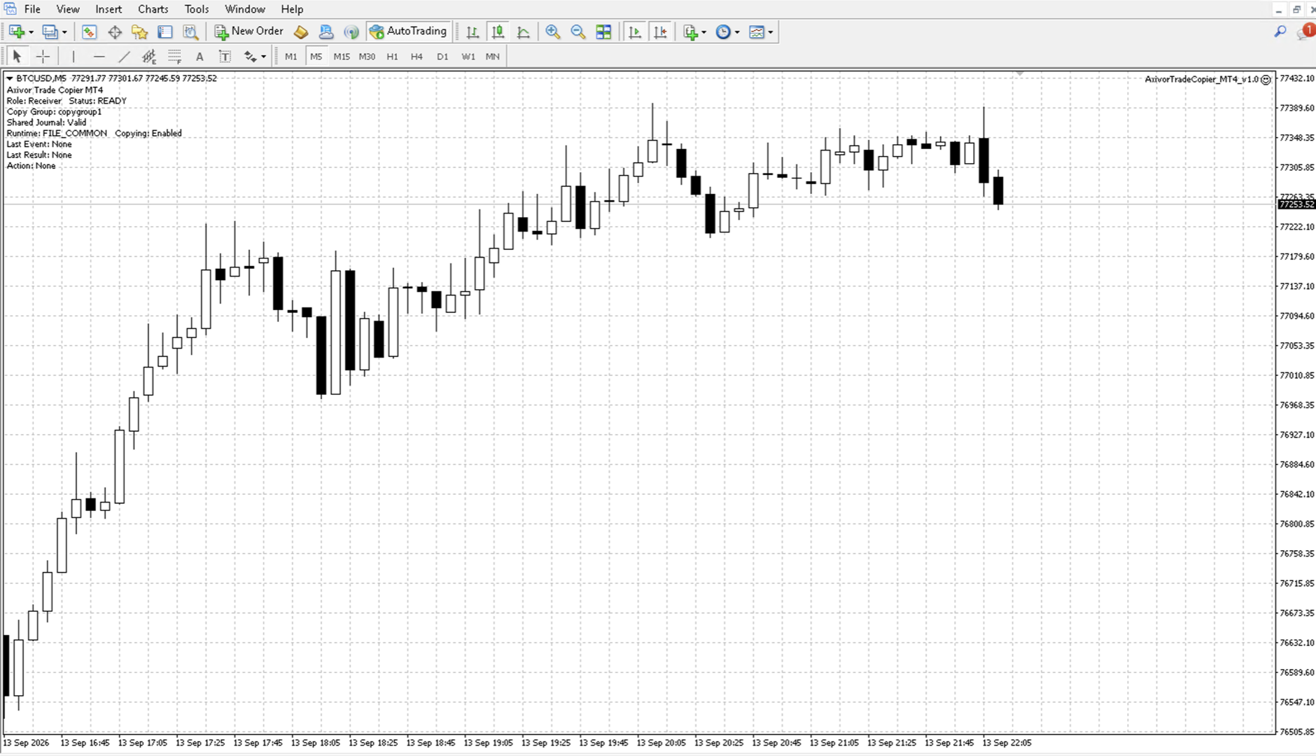 Axivor Trade Copier running in MetaTrader 4 with Sender role and READY status