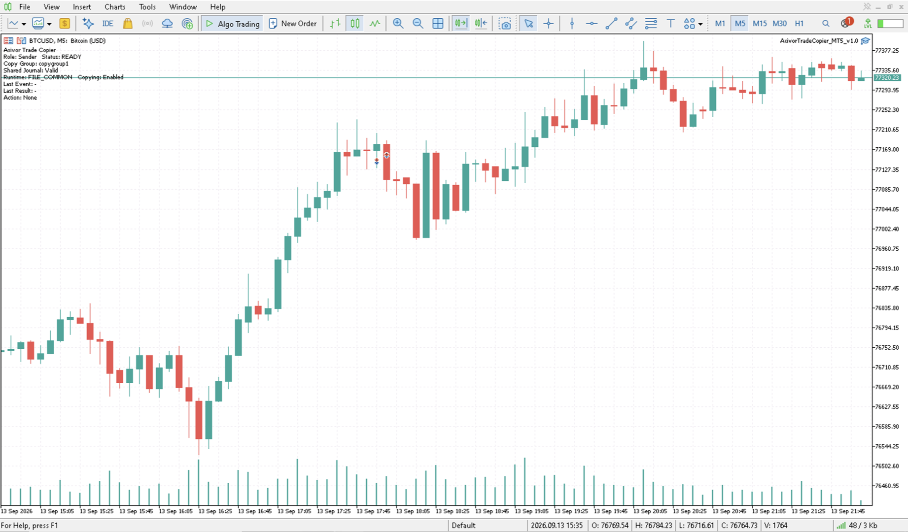 Axivor Trade Copier running in MetaTrader 5 with Sender role and READY status