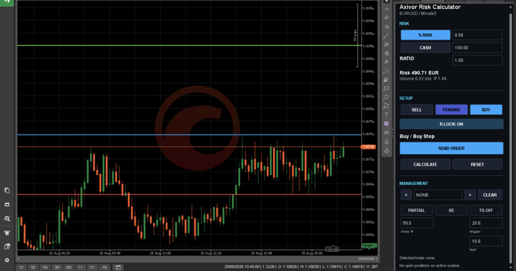 Axivor Risk Calculator for MetaTrader 4, MetaTrader 5 and cTrader
